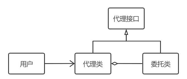 关系图