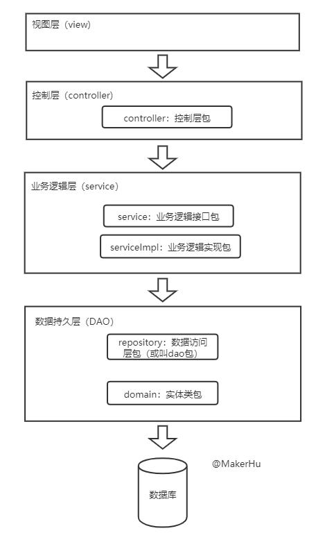 项目架构图